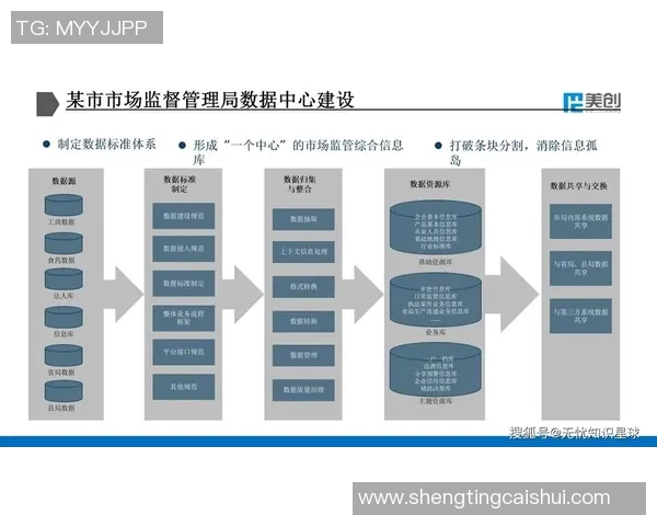 武汉街舞队耐力表现的数据分析与训练策略探讨